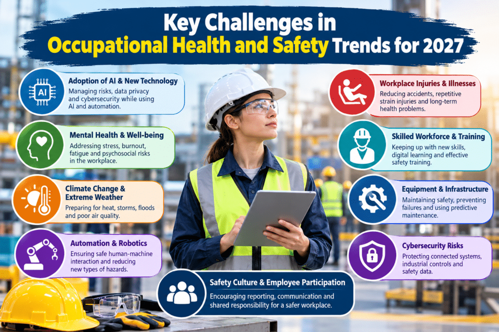 occupational-health-and-safety-trends-2027